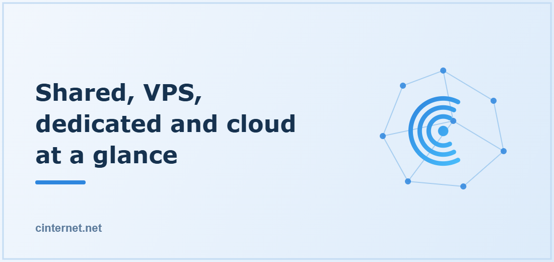 Illustration titled: Shared, VPS, dedicated and cloud at a glance