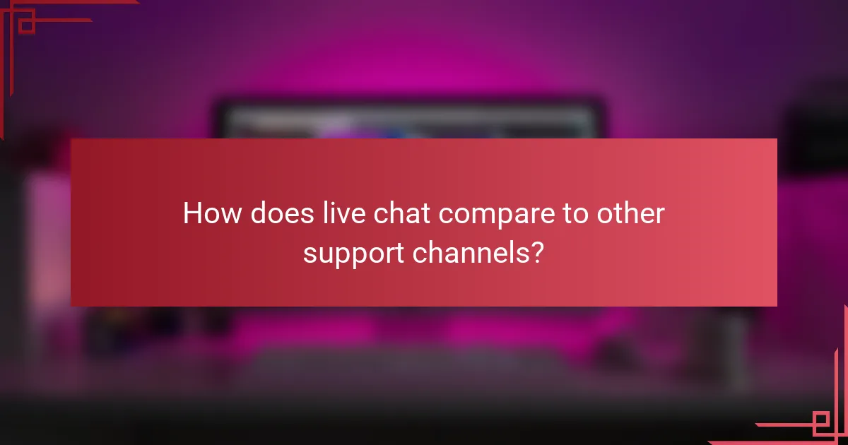 How does live chat compare to other support channels?